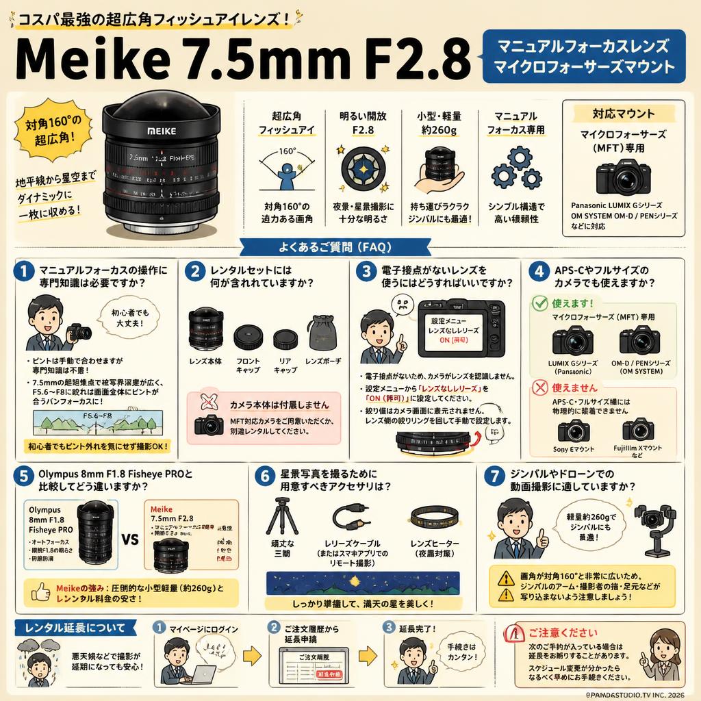 Meike 7.5mm F2.8  マニュアルフォーカスレンズ マイクロフォーサーズマウント FAQ（よくある質問と答え）