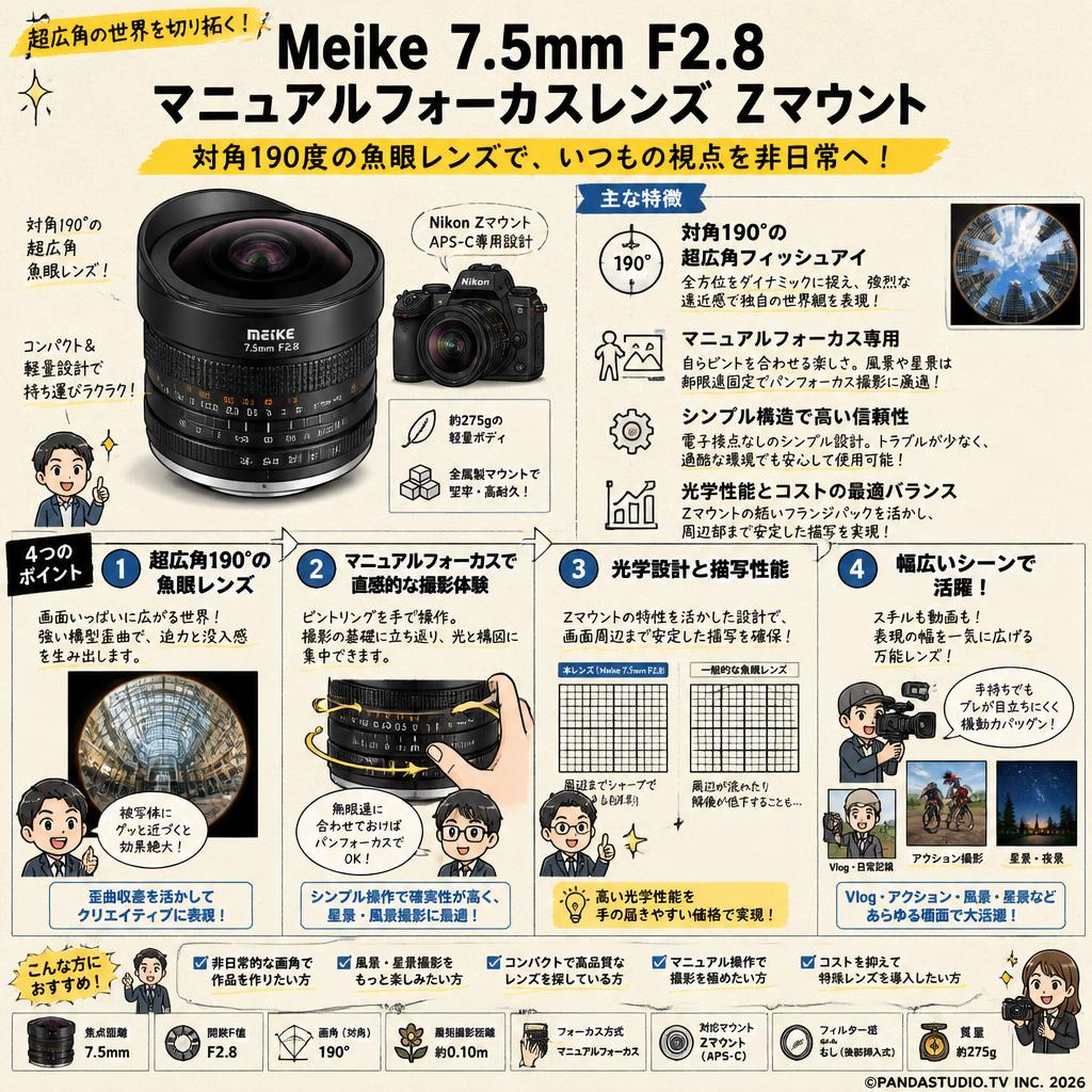 Meike 7.5mm F2.8  マニュアルフォーカスレンズ Zマウント 概要