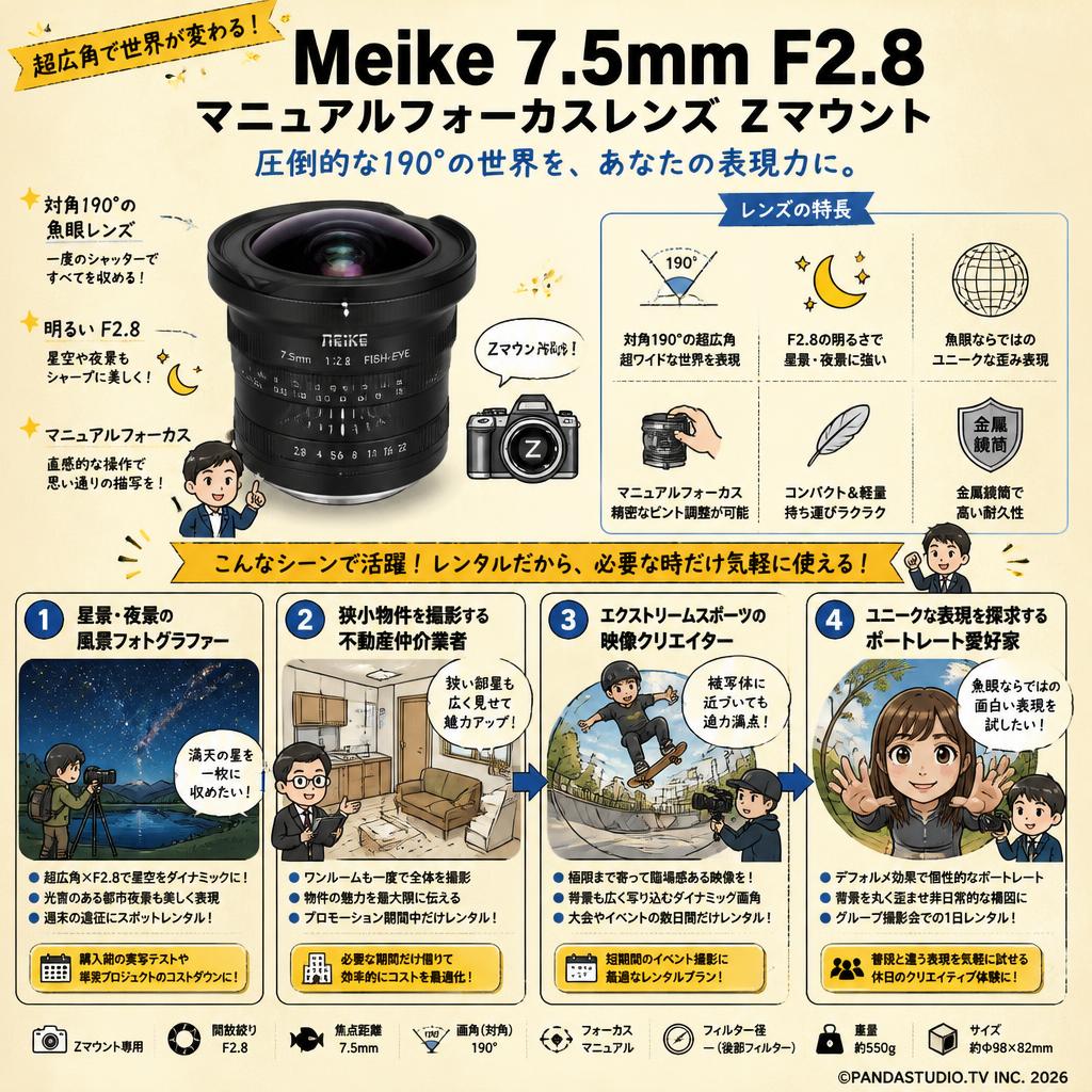 Meike 7.5mm F2.8  マニュアルフォーカスレンズ Zマウント おもな対象のお客様