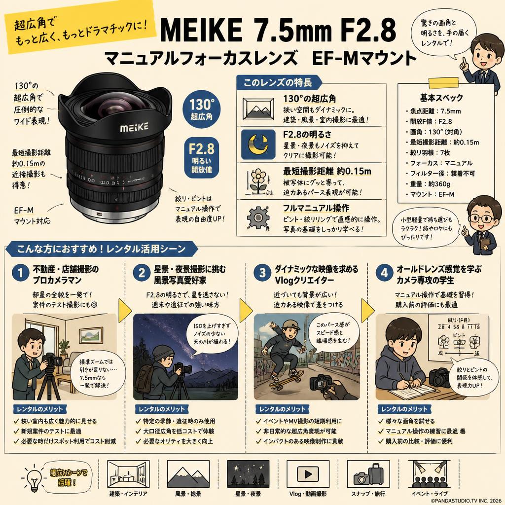Meike 7.5mm F2.8  マニュアルフォーカスレンズ　EF-Mマウント おもな対象のお客様