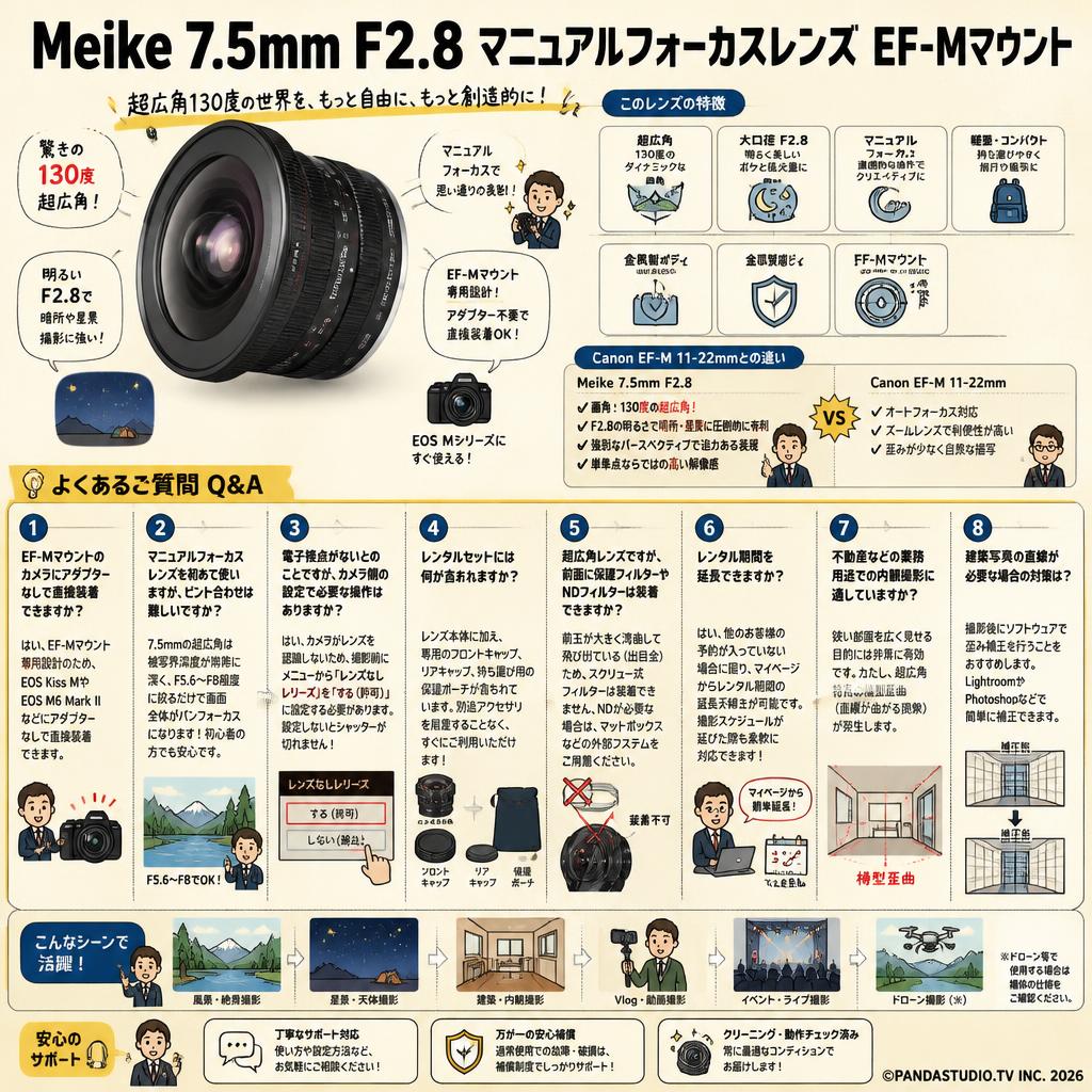 Meike 7.5mm F2.8  マニュアルフォーカスレンズ　EF-Mマウント FAQ（よくある質問と答え）