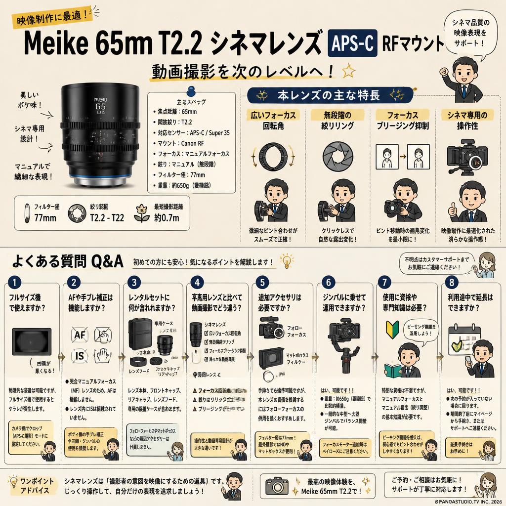 Meike 65mm T2.2 シネマレンズ APS-C RFマウント FAQ（よくある質問と答え）