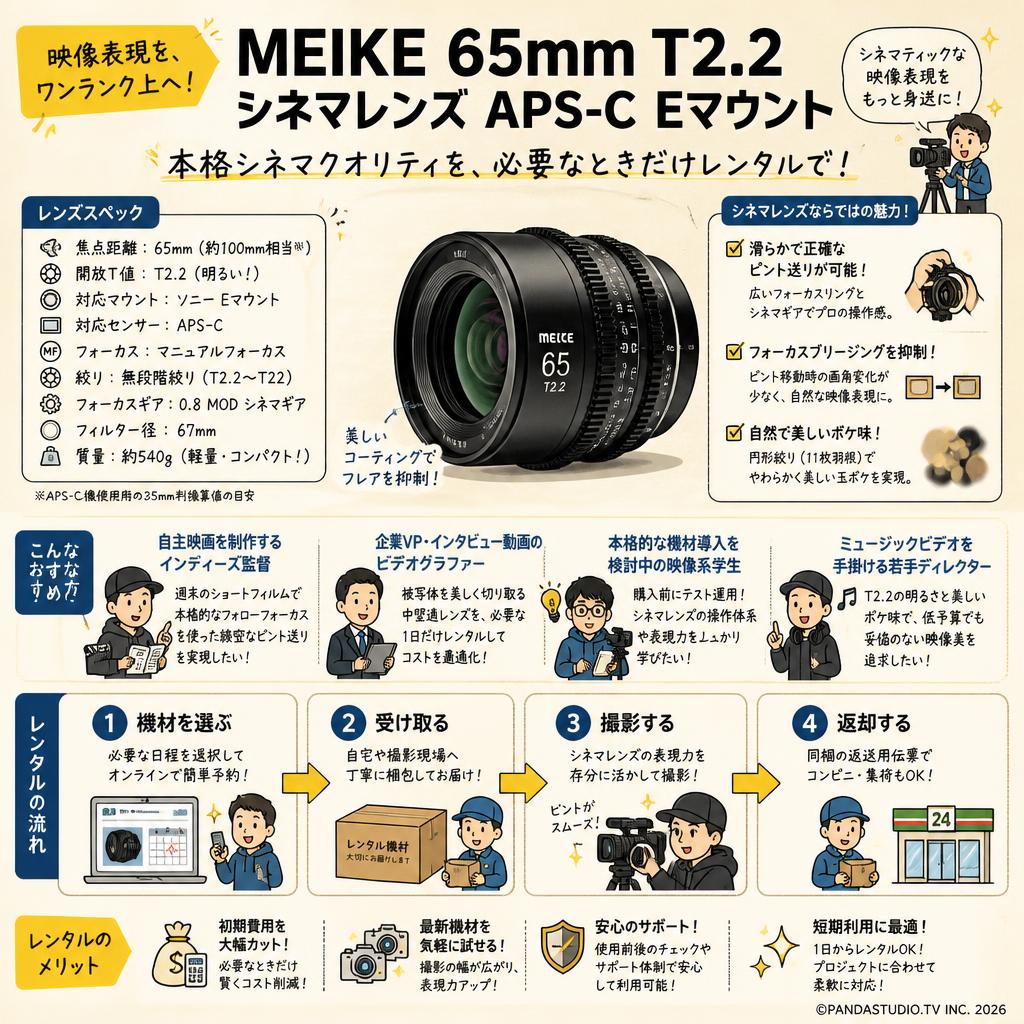 Meike 65mm T2.2 シネマレンズ APS-C Eマウント おもな対象のお客様