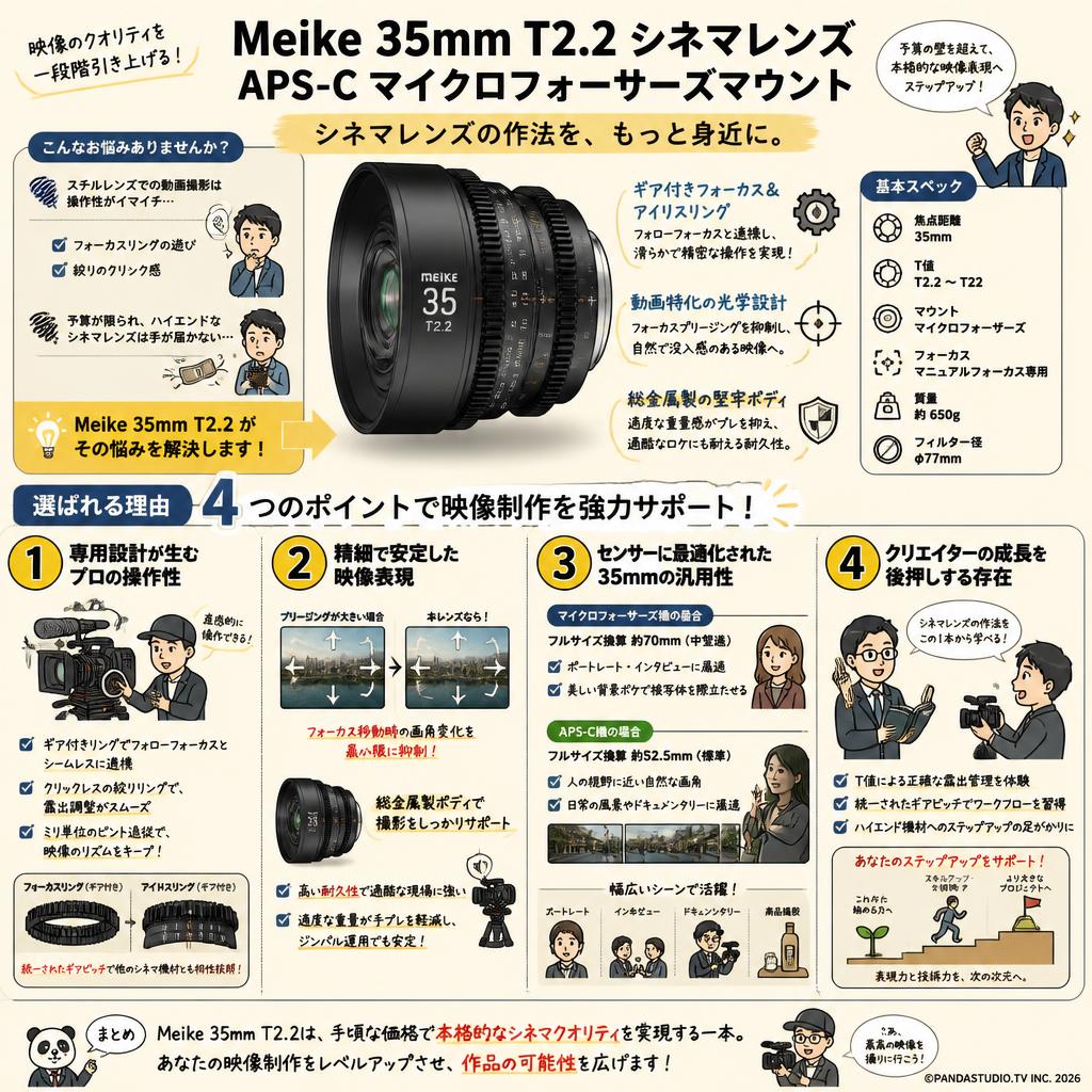Meike 35mm T2.2 シネマレンズ APS-C マイクロフォーサーズマウント 概要
