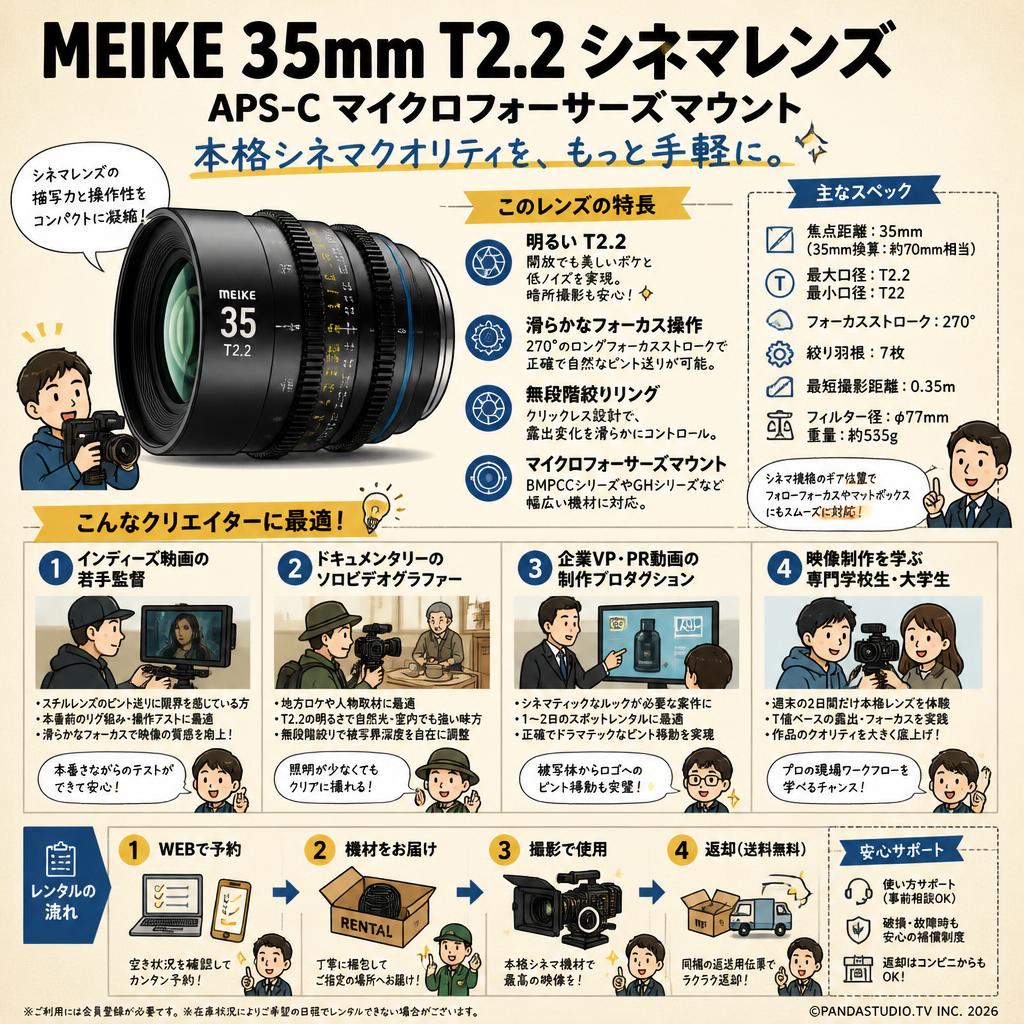 Meike 35mm T2.2 シネマレンズ APS-C マイクロフォーサーズマウント おもな対象のお客様