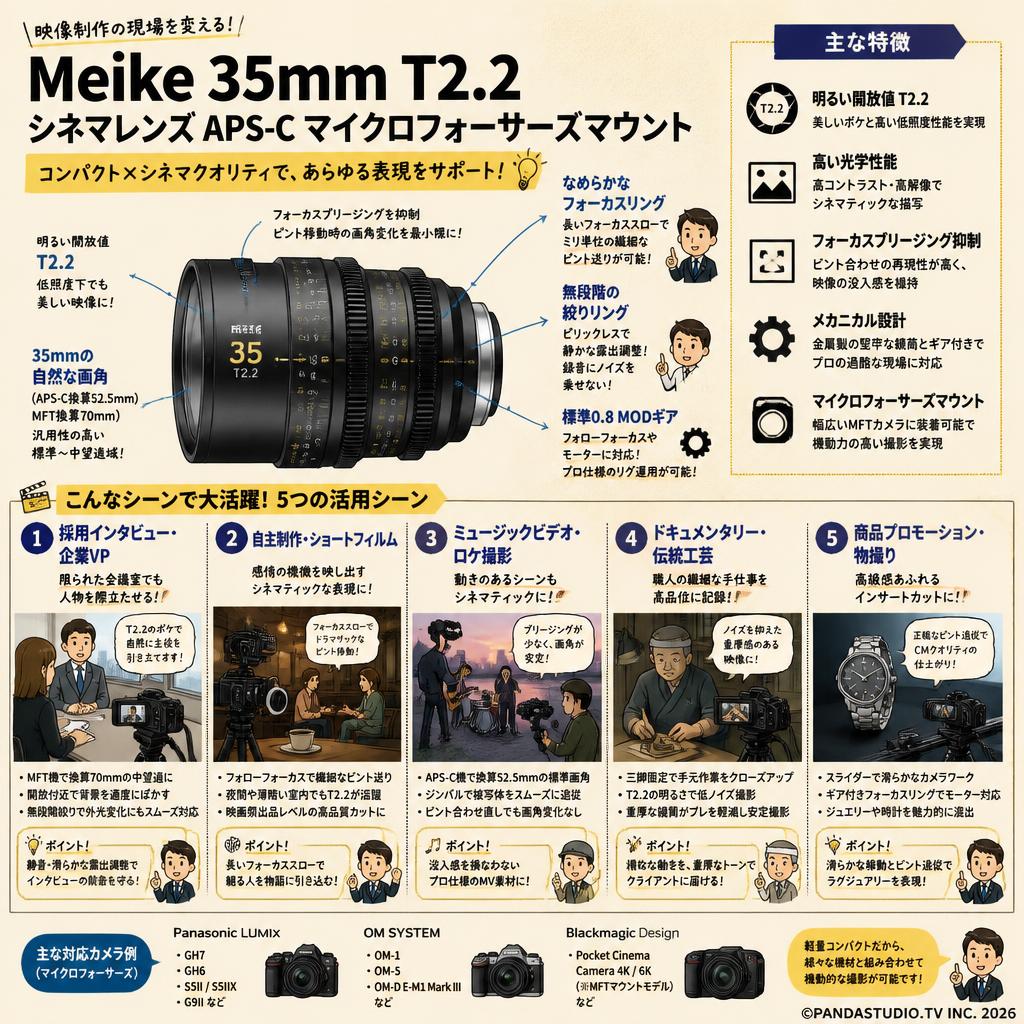 Meike 35mm T2.2 シネマレンズ APS-C マイクロフォーサーズマウント 用途