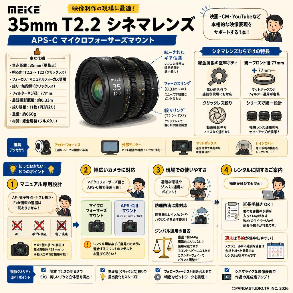 Meike 35mm T2.2 シネマレンズ APS-C マイクロフォーサーズマウント FAQ（よくある質問と答え）