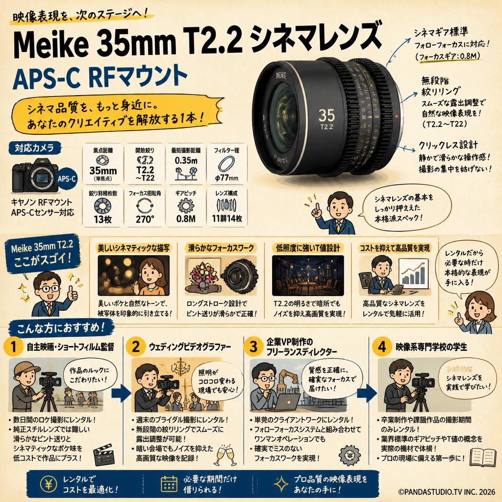 Meike 35mm T2.2 シネマレンズ APS-C RFマウント おもな対象のお客様