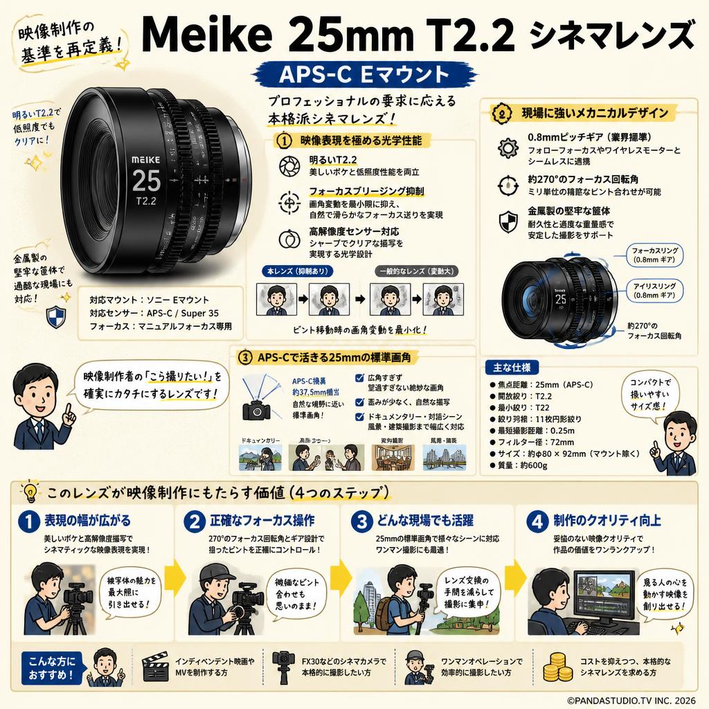 Meike 25mm T2.2 シネマレンズ APS-C Eマウント 概要