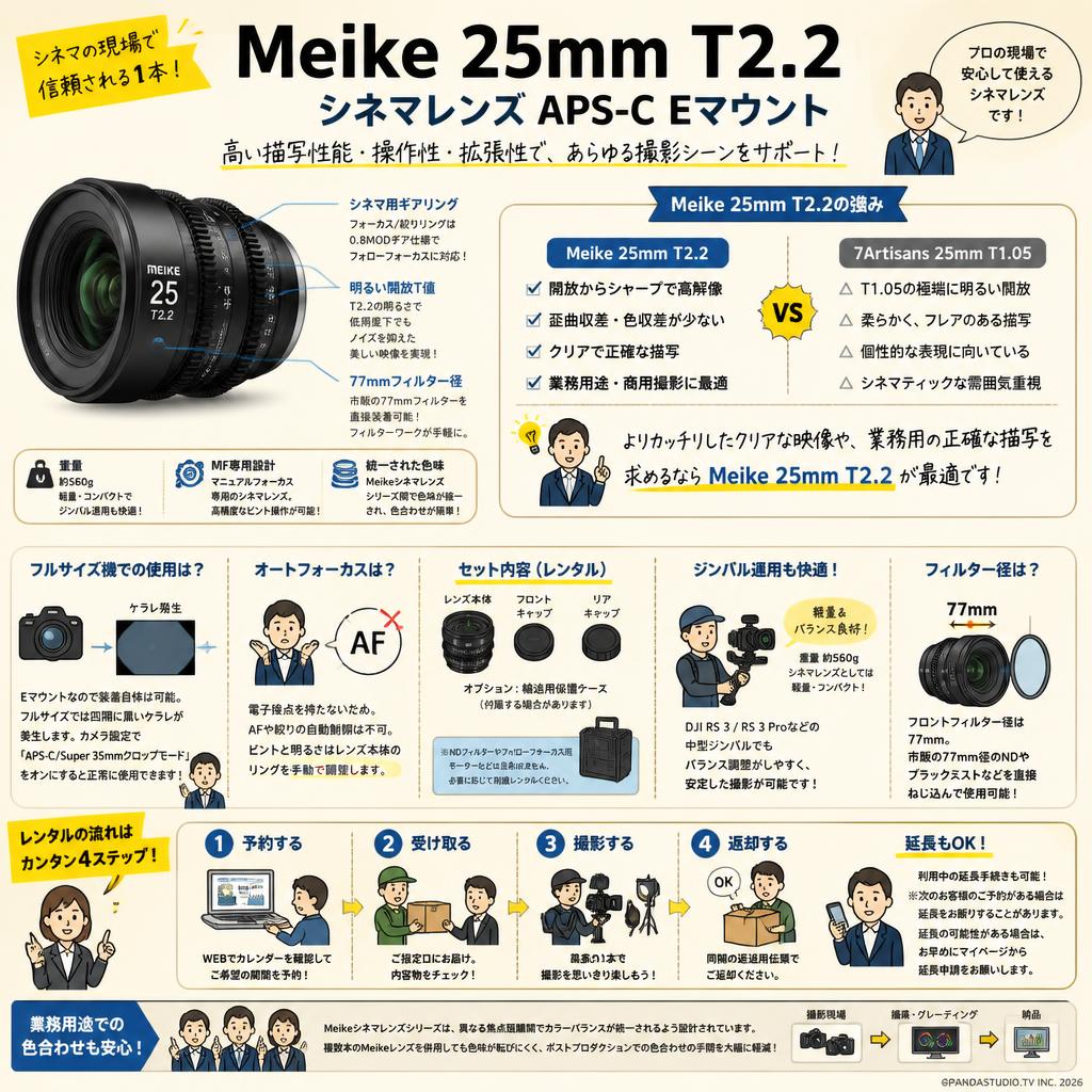 Meike 25mm T2.2 シネマレンズ APS-C Eマウント FAQ（よくある質問と答え）