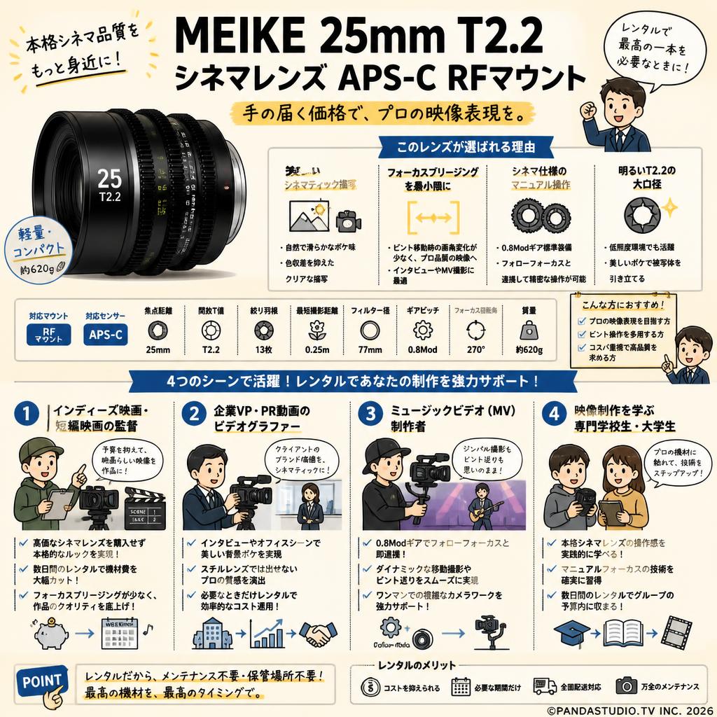 Meike 25mm T2.2 シネマレンズ APS-C RFマウント おもな対象のお客様