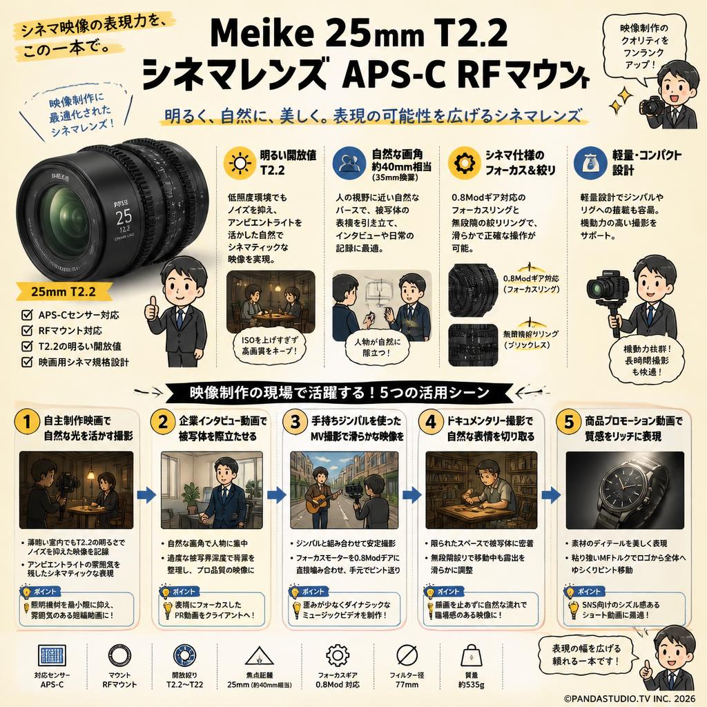Meike 25mm T2.2 シネマレンズ APS-C RFマウント 用途