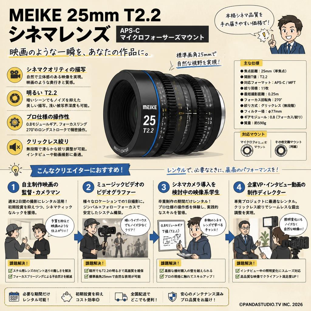 Meike 25mm T2.2 シネマレンズ APS-C マイクロフォーサーズマウント おもな対象のお客様