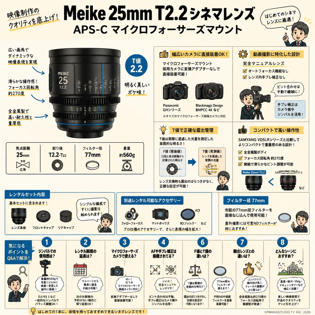 Meike 25mm T2.2 シネマレンズ APS-C マイクロフォーサーズマウント FAQ（よくある質問と答え）
