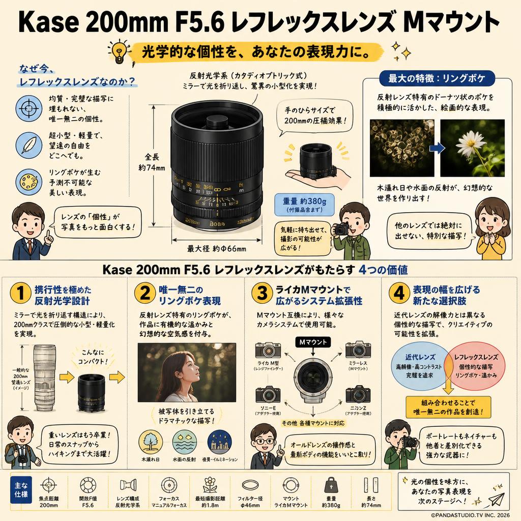 Kase 200mm F5.6 レフレックスレンズ Mマウント 概要