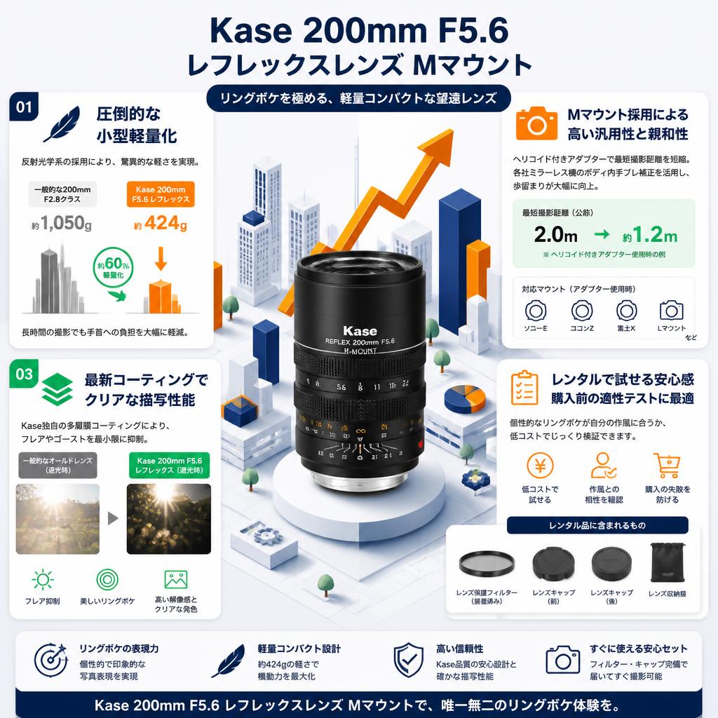 Kase 200mm F5.6 レフレックスレンズ Mマウント セールスポイント