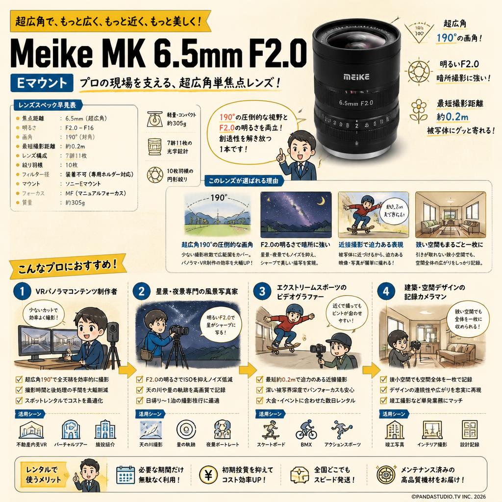 Meike MK 6.5mm F2.0 Eマウント おもな対象のお客様