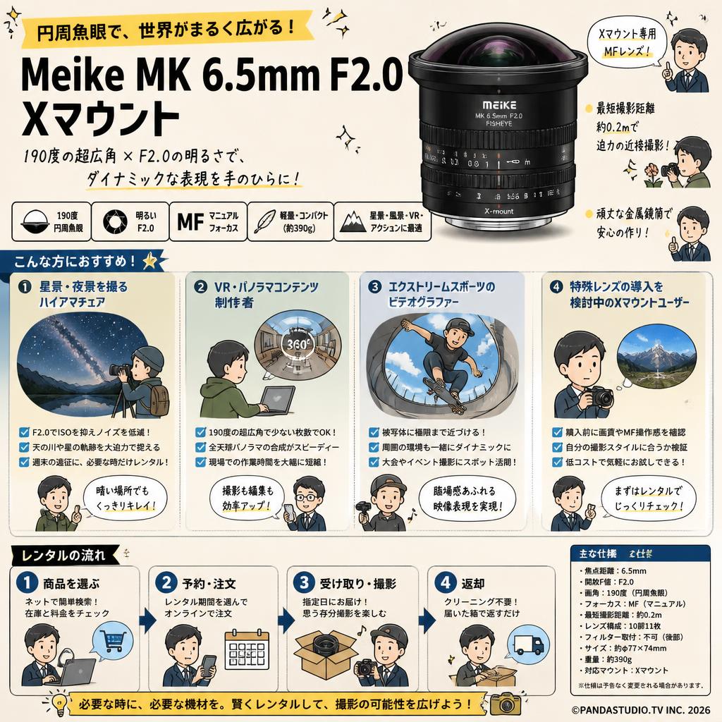 Meike MK 6.5mm F2.0 Xマウント おもな対象のお客様