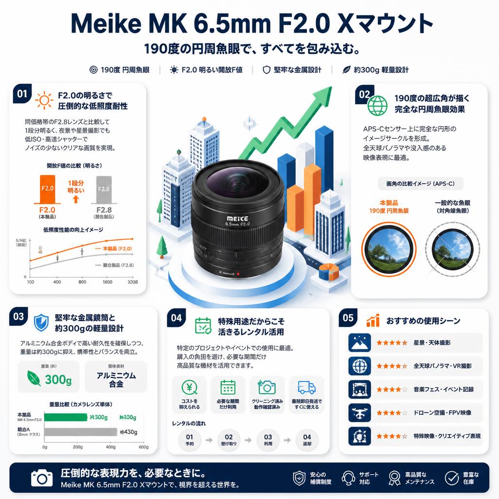 Meike MK 6.5mm F2.0 Xマウント セールスポイント