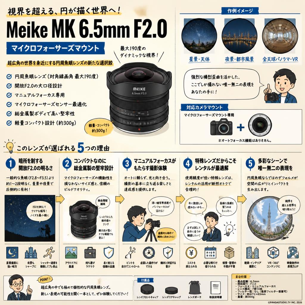 Meike MK 6.5mm F2.0 マイクロフォーサーズマウント 概要