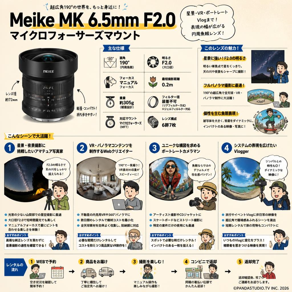 Meike MK 6.5mm F2.0 マイクロフォーサーズマウント おもな対象のお客様