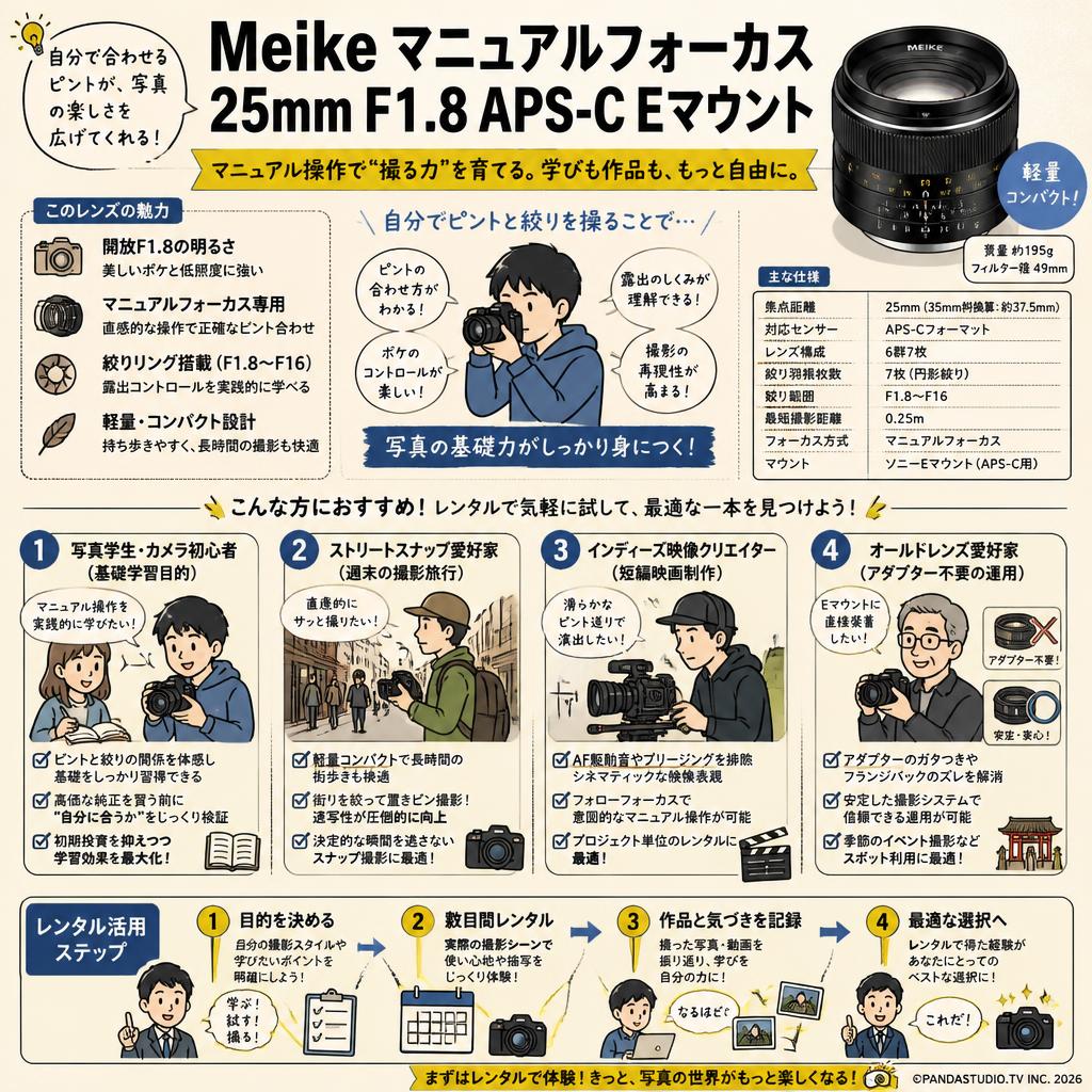Meike マニュアルフォーカス 25mm F1.8 APS-C Eマウント おもな対象のお客様