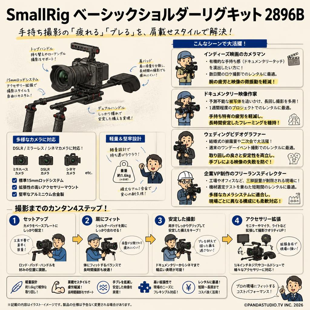 SmallRig Basic Shoulder Rig Kit 2896B おもな対象のお客様
