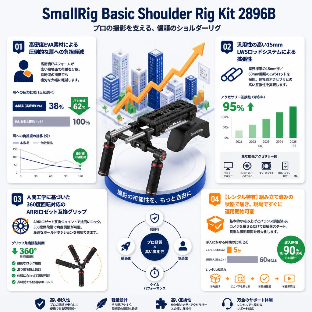 SmallRig Basic Shoulder Rig Kit 2896B セールスポイント
