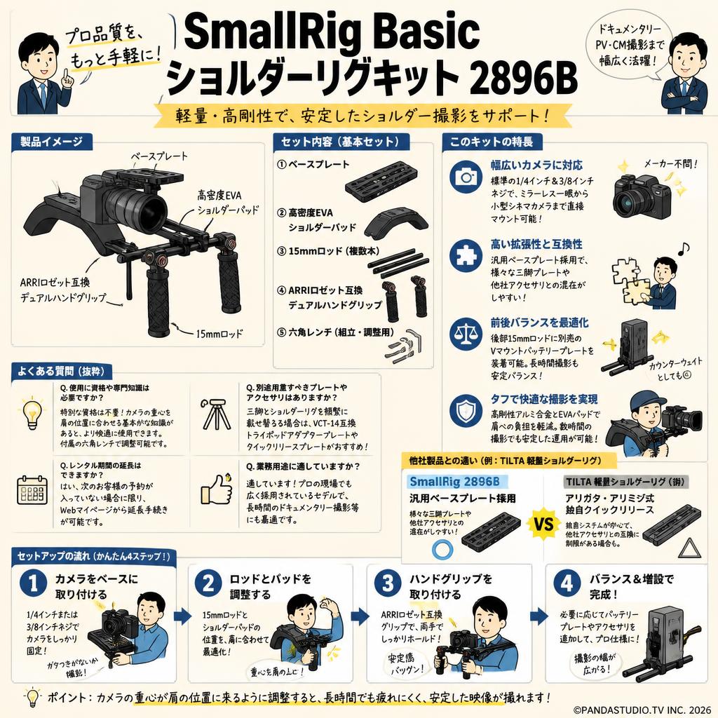 SmallRig Basic Shoulder Rig Kit 2896B FAQ（よくある質問と答え）