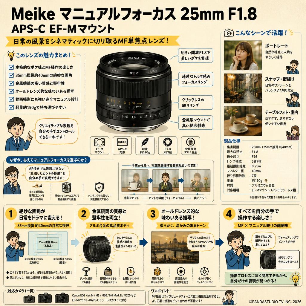 Meike マニュアルフォーカス 25mm F1.8 APS-C EF-Mマウント 概要