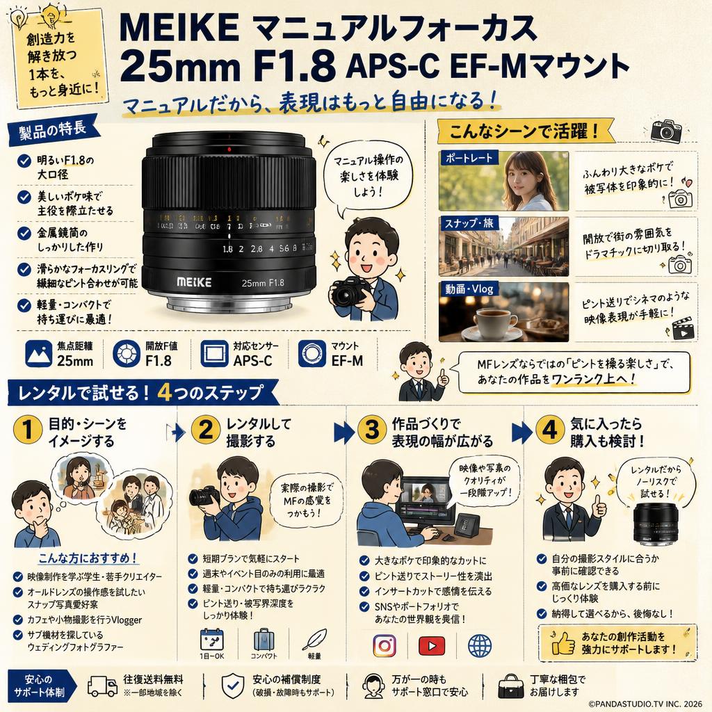 Meike マニュアルフォーカス 25mm F1.8 APS-C EF-Mマウント おもな対象のお客様