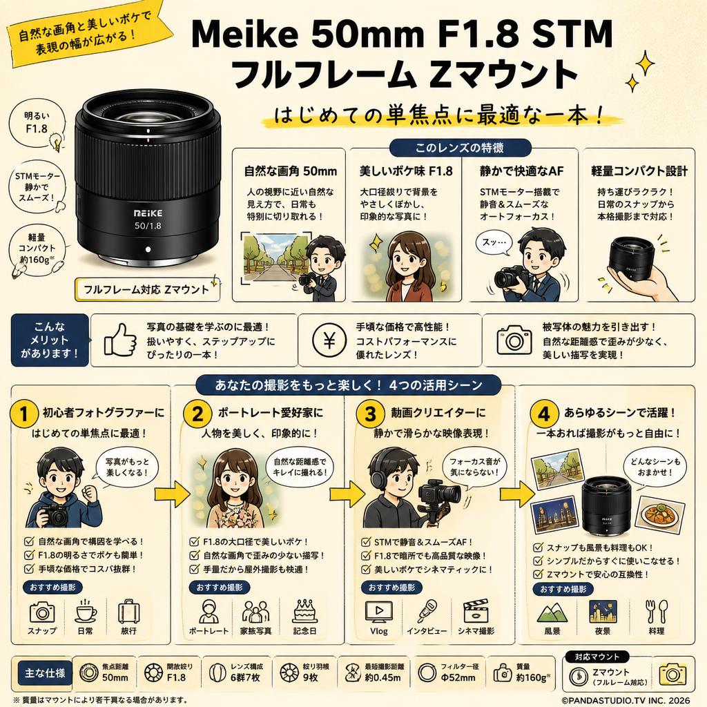 Meike 50mm F1.8 STM フルフレーム Zマウント おもな対象のお客様