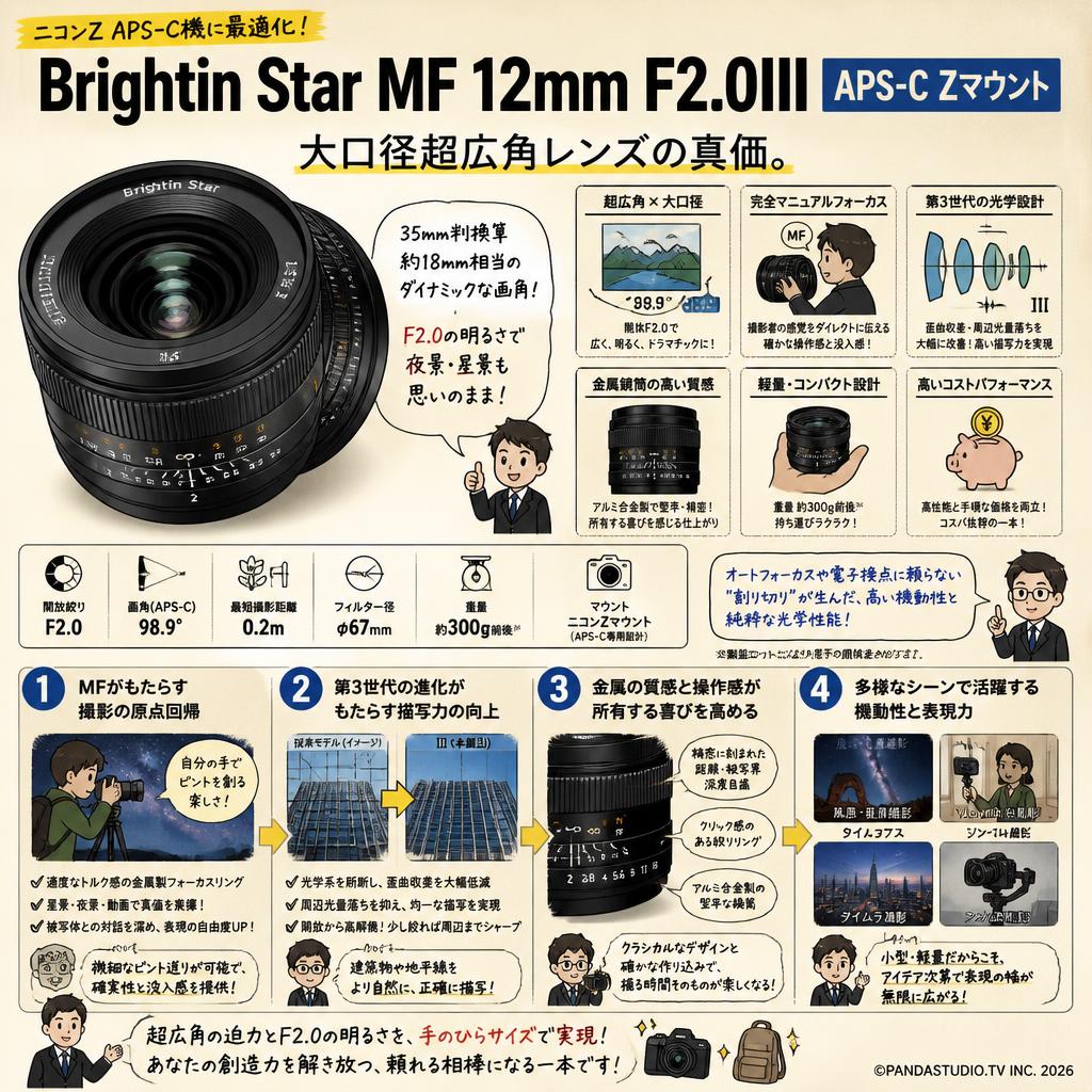 Brightin Star MF 12mm F2.0III APS-C Zマウント 概要