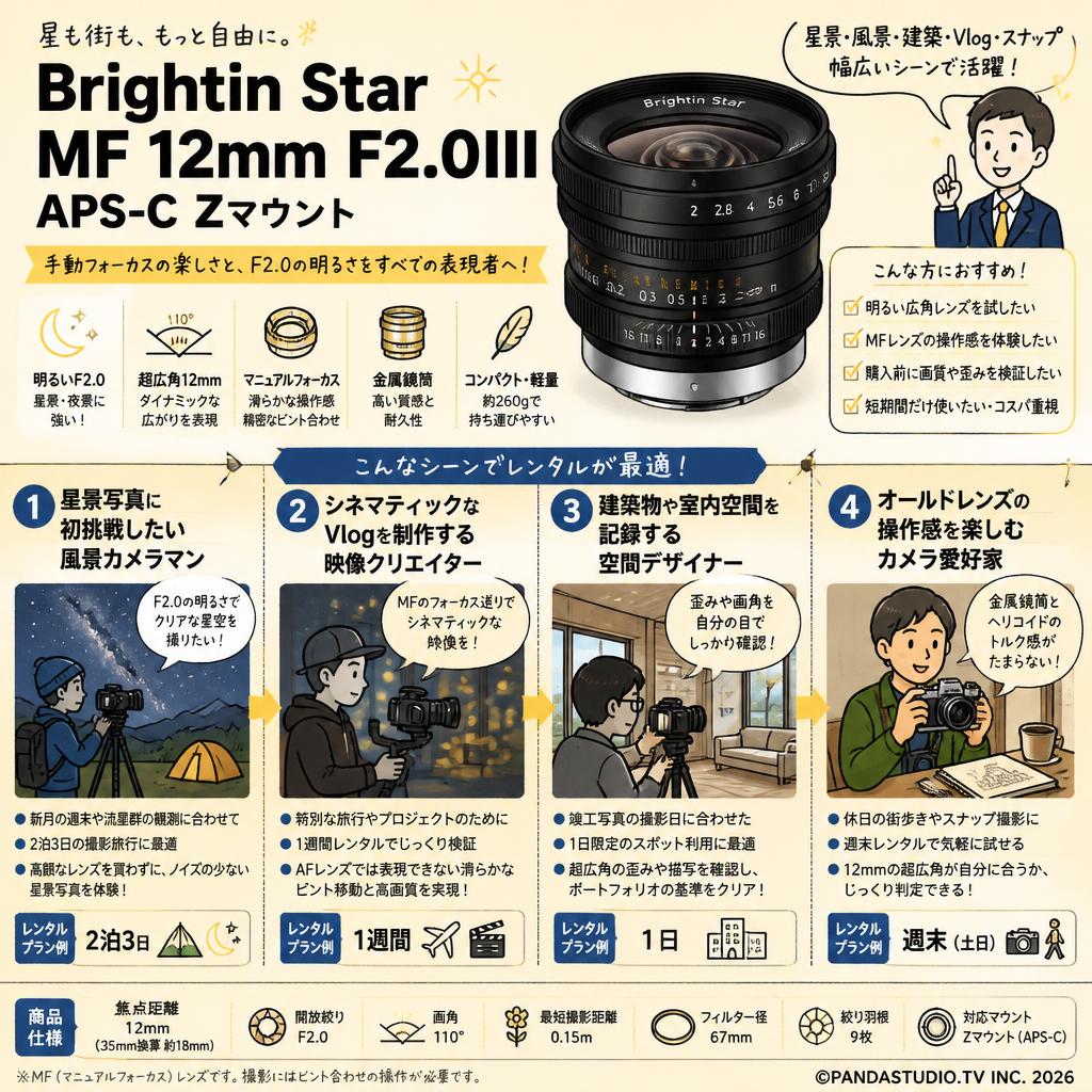 Brightin Star MF 12mm F2.0III APS-C Zマウント おもな対象のお客様