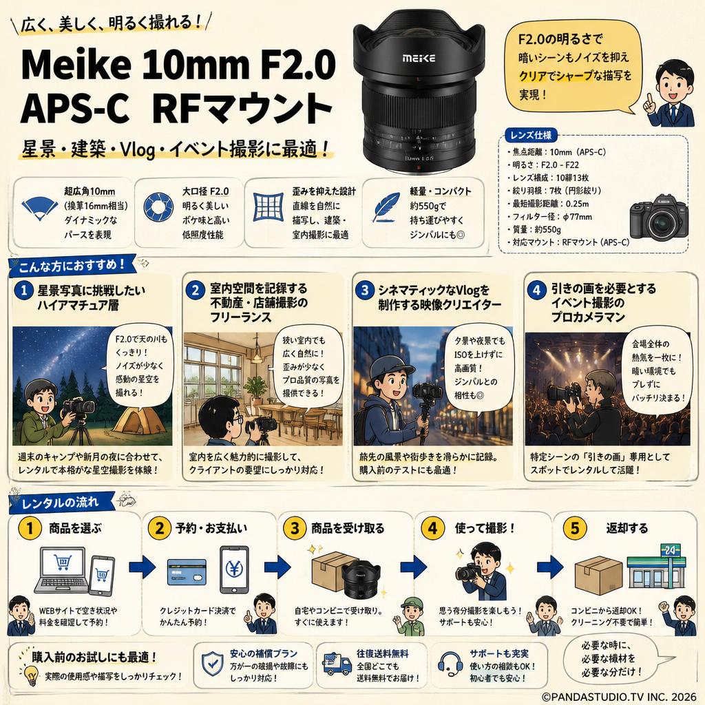 Meike 10mm F2.0 APS-C RFマウント おもな対象のお客様