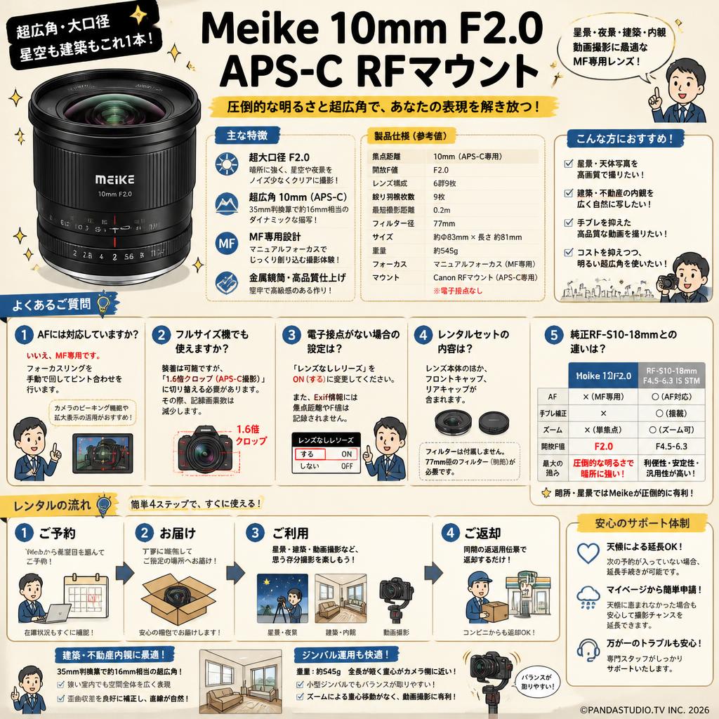Meike 10mm F2.0 APS-C RFマウント FAQ（よくある質問と答え）