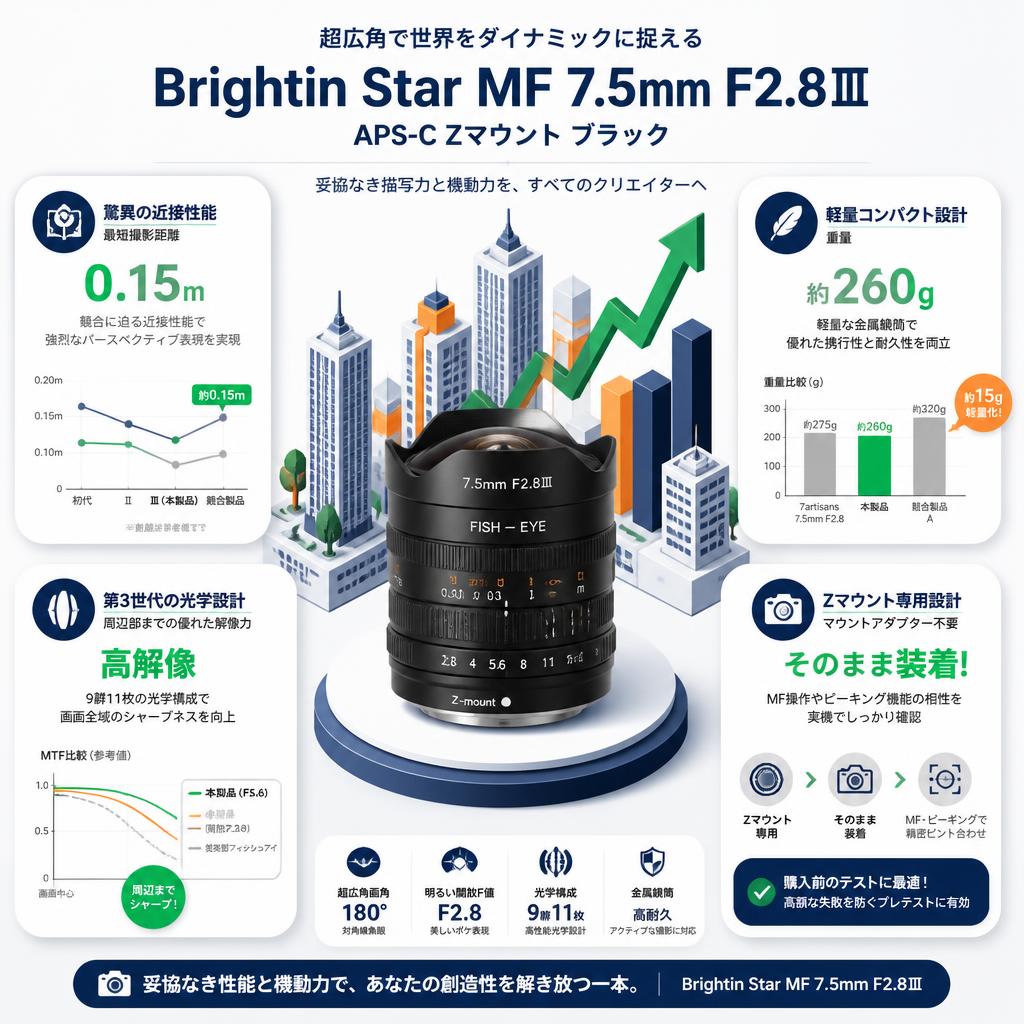 Brightin Star MF 7.5mm F2.8Ⅲ APS-C Zマウント ブラック セールスポイント