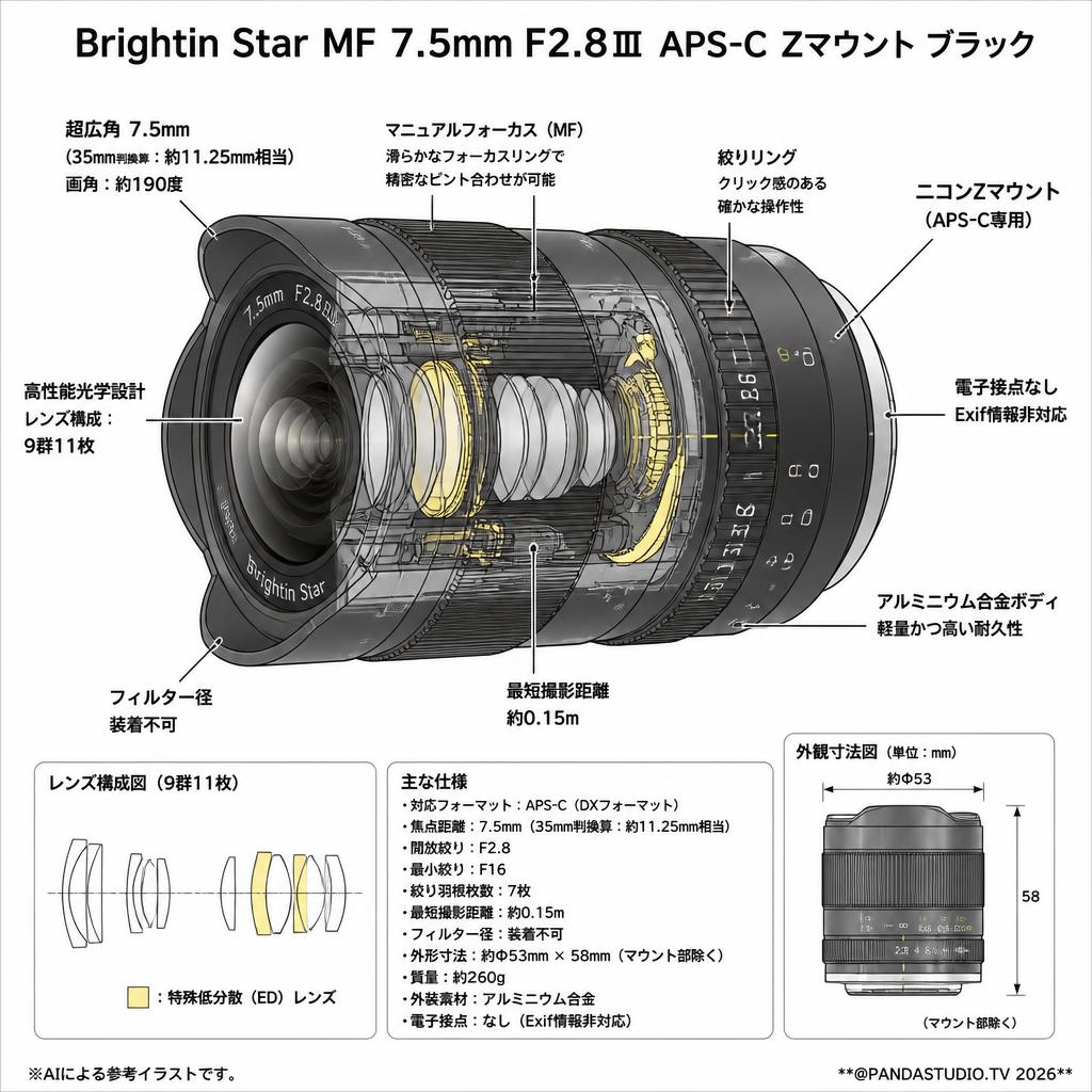 Brightin Star MF 7.5mm F2.8Ⅲ APS-C Zマウント ブラック スペック