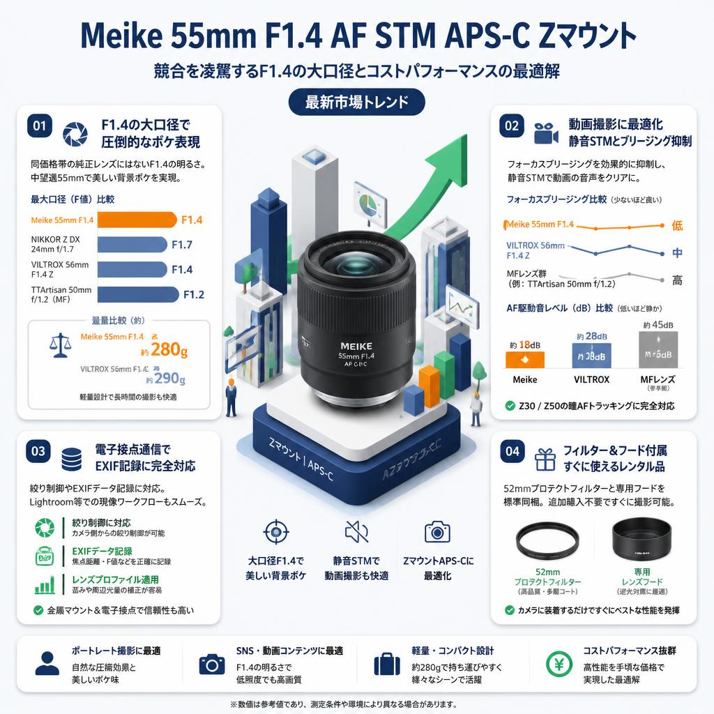 Meike 55mm F1.4 AF STM APS-C Zマウント セールスポイント
