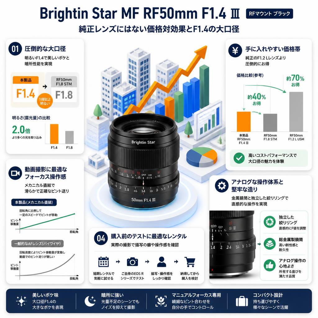 Brightin Star MF RF50mm F1.4 Ⅲ RFマウント ブラック セールスポイント