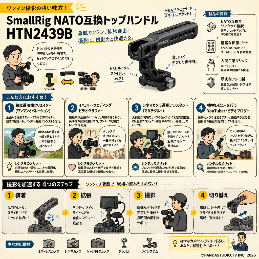 SmallRig NATO互換トップハンドル HTN2439B おもな対象のお客様