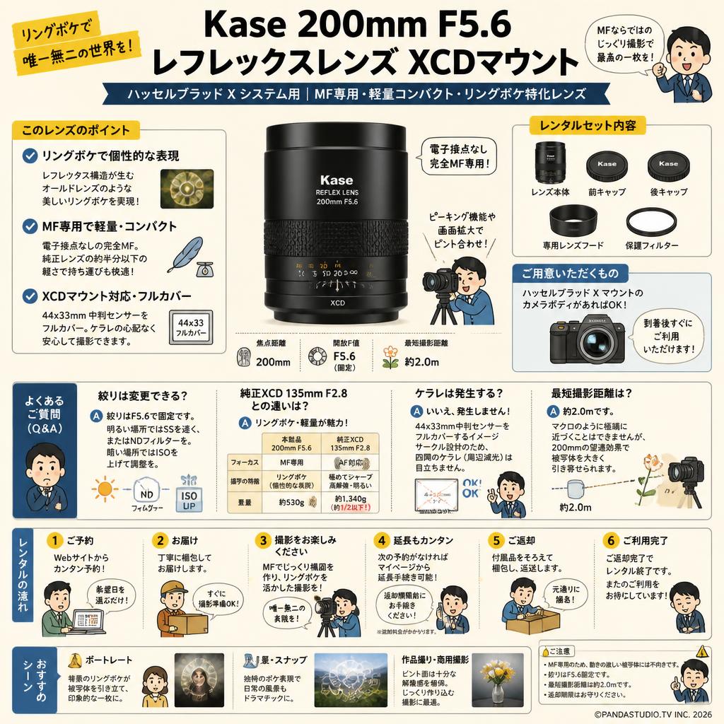 Kase 200mm F5.6 レフレックスレンズ XCDマウント FAQ（よくある質問と答え）