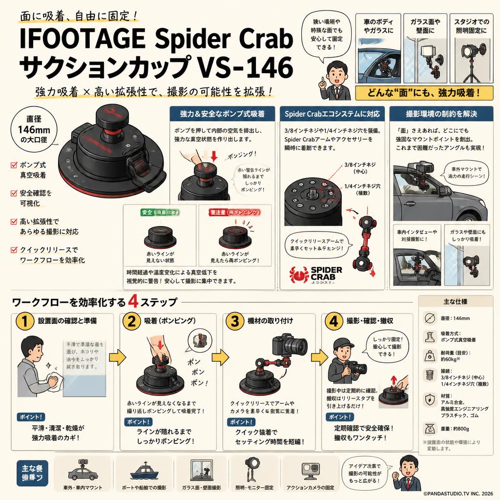 IFOOTAGE Spider Crab サクションカップ VS-146 概要