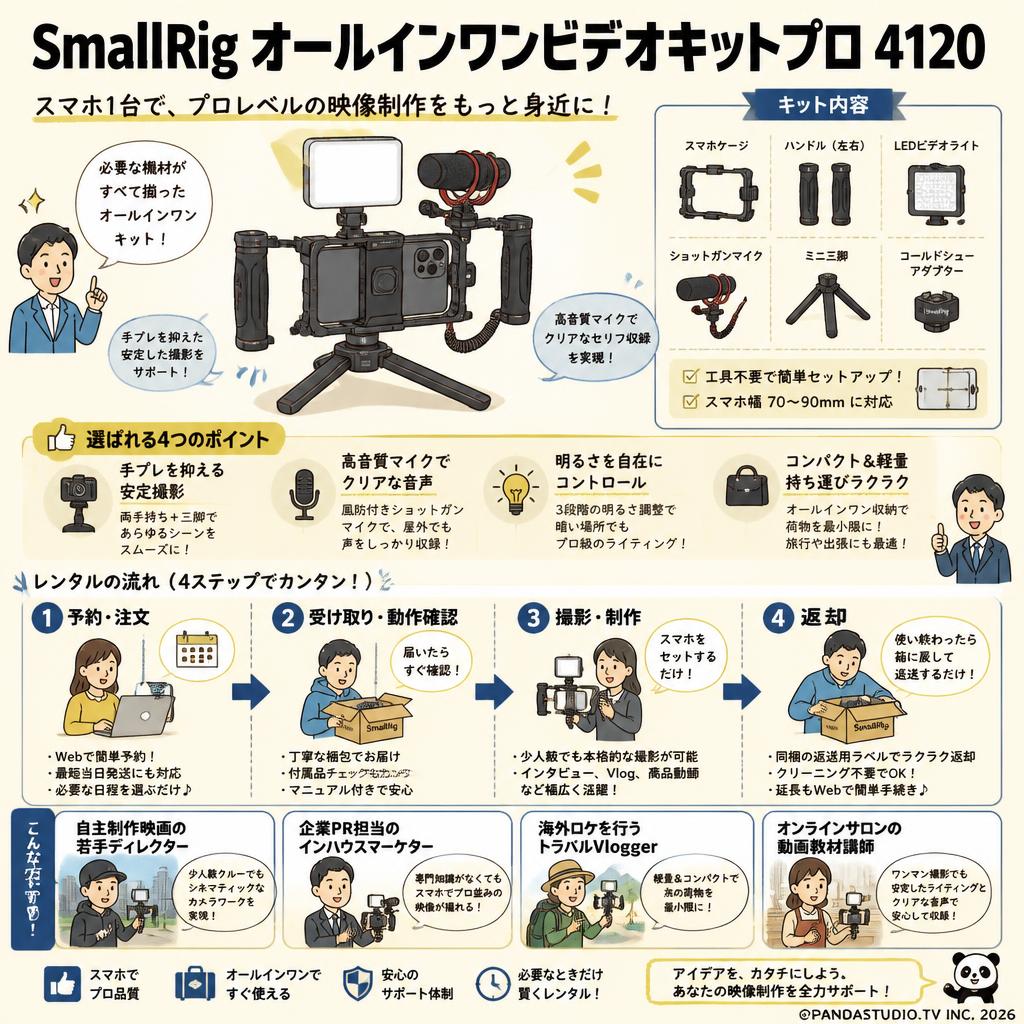 SmallRig オールインワンビデオキットプロ 4120 おもな対象のお客様