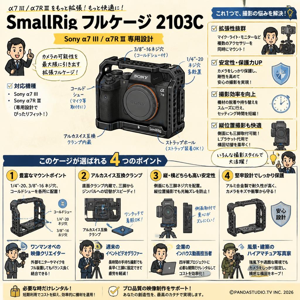 SmallRig Sony α7 III / α7R Ⅲ 用フルケージ 2103C おもな対象のお客様