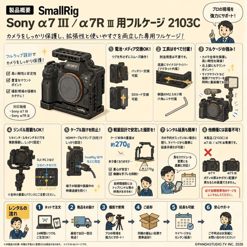 SmallRig Sony α7 III / α7R Ⅲ 用フルケージ 2103C FAQ（よくある質問と答え）