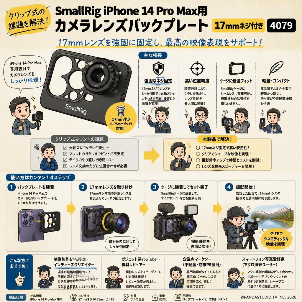SmallRig iPhone 14 Pro Max用カメラレンズバックプレート 17mmネジ付き  4079 おもな対象のお客様