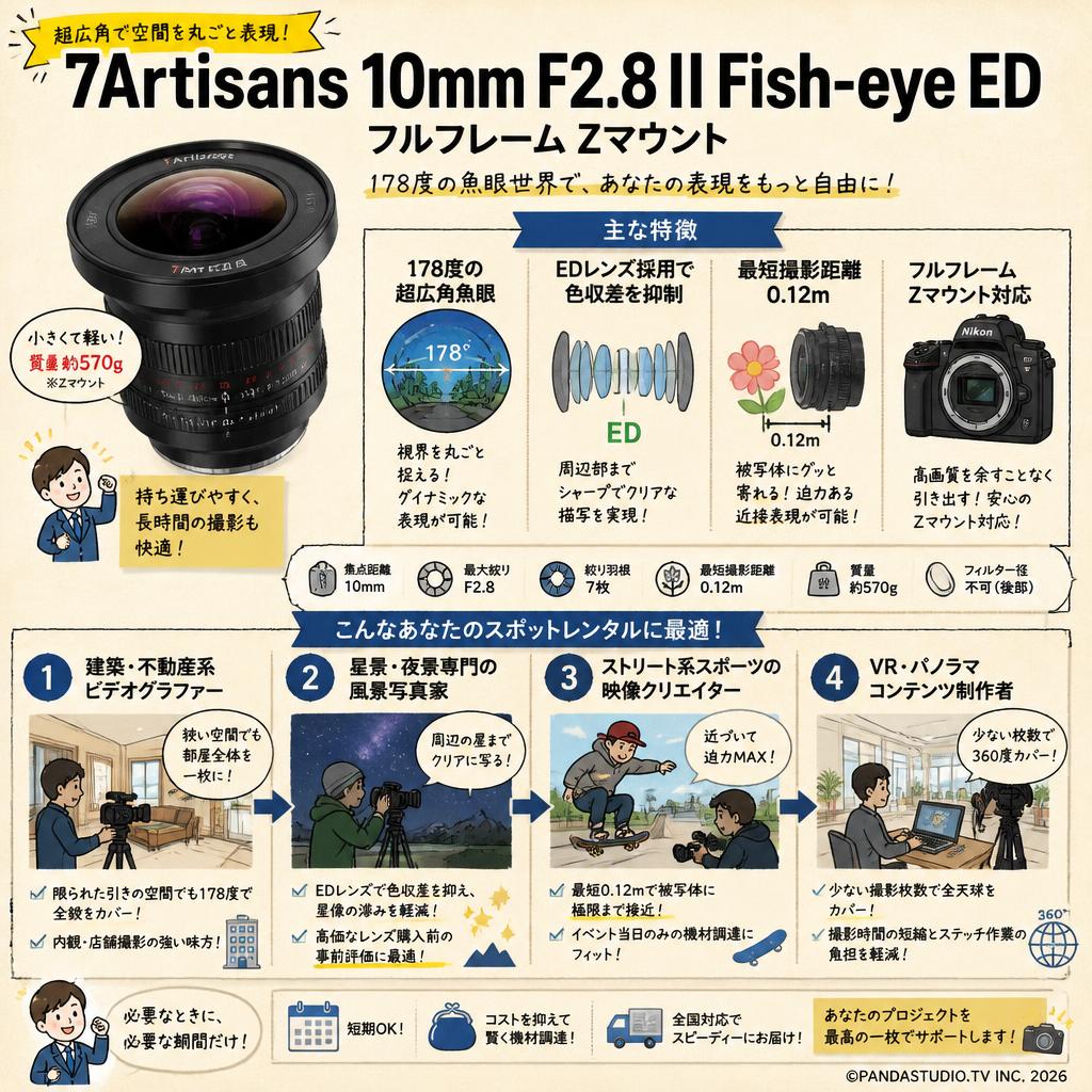 7Artisans 10mm F2.8 II Fish-eye ED フルフレーム Zマウント おもな対象のお客様