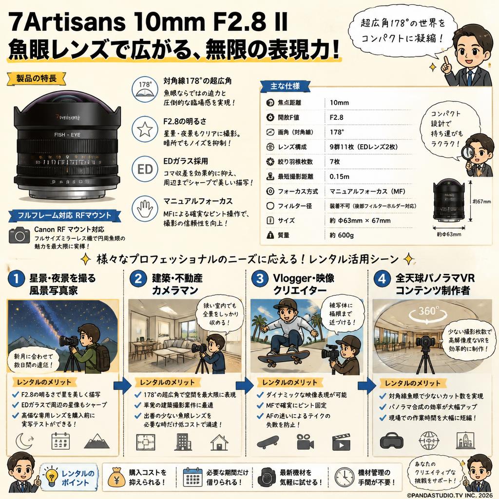 7Artisans 10mm F2.8 II Fish-eye ED フルフレーム RFマウント おもな対象のお客様