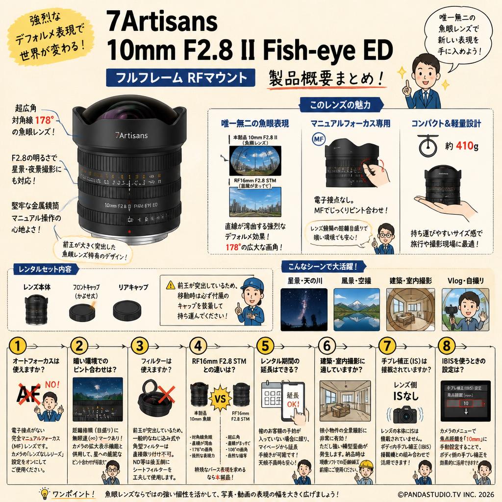 7Artisans 10mm F2.8 II Fish-eye ED フルフレーム RFマウント FAQ（よくある質問と答え）